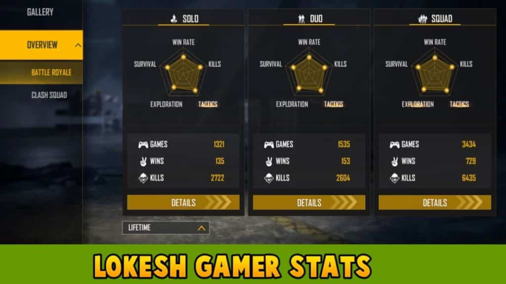 Lokesh Gamer Stats