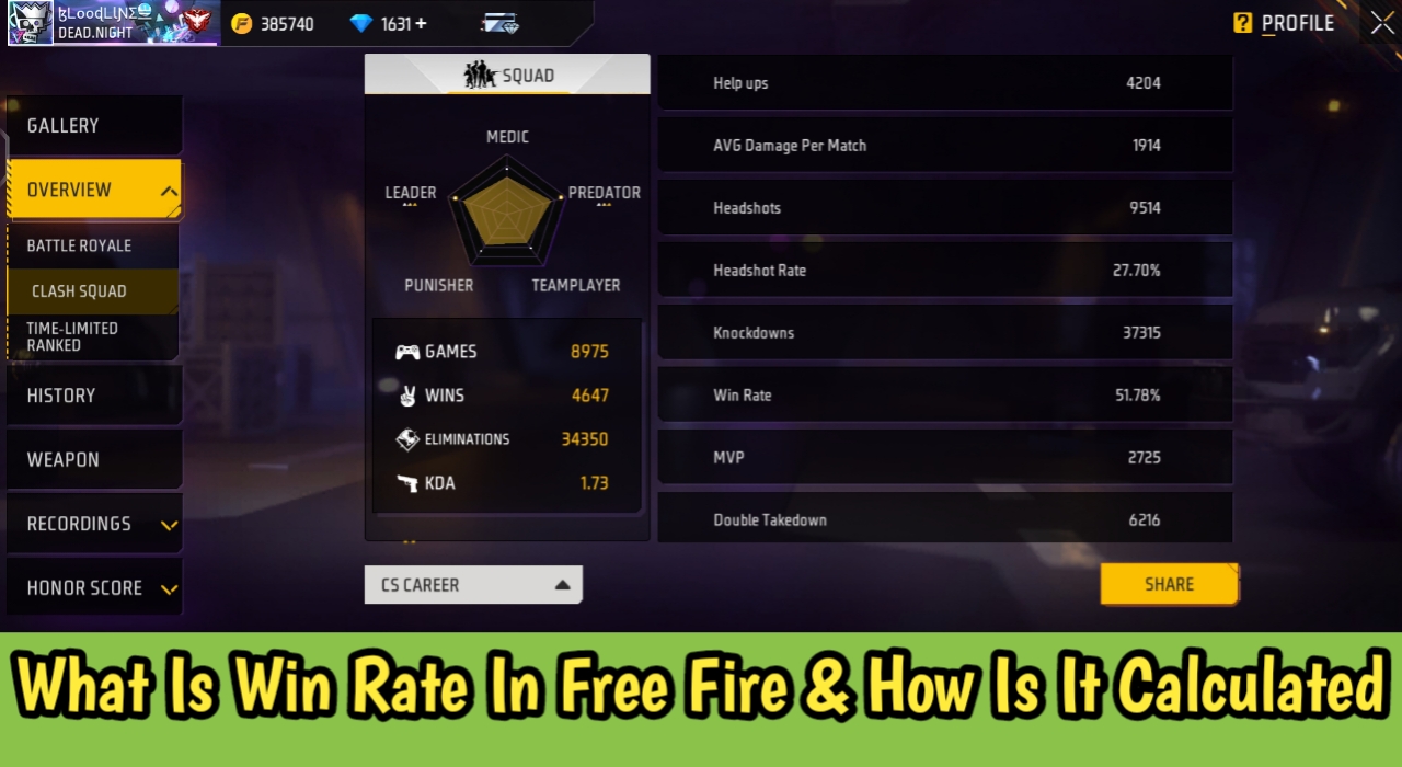What Is Win Rate In Free Fire & How Is It Calculated?