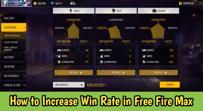 How to Increase Win Rate in Free Fire Max